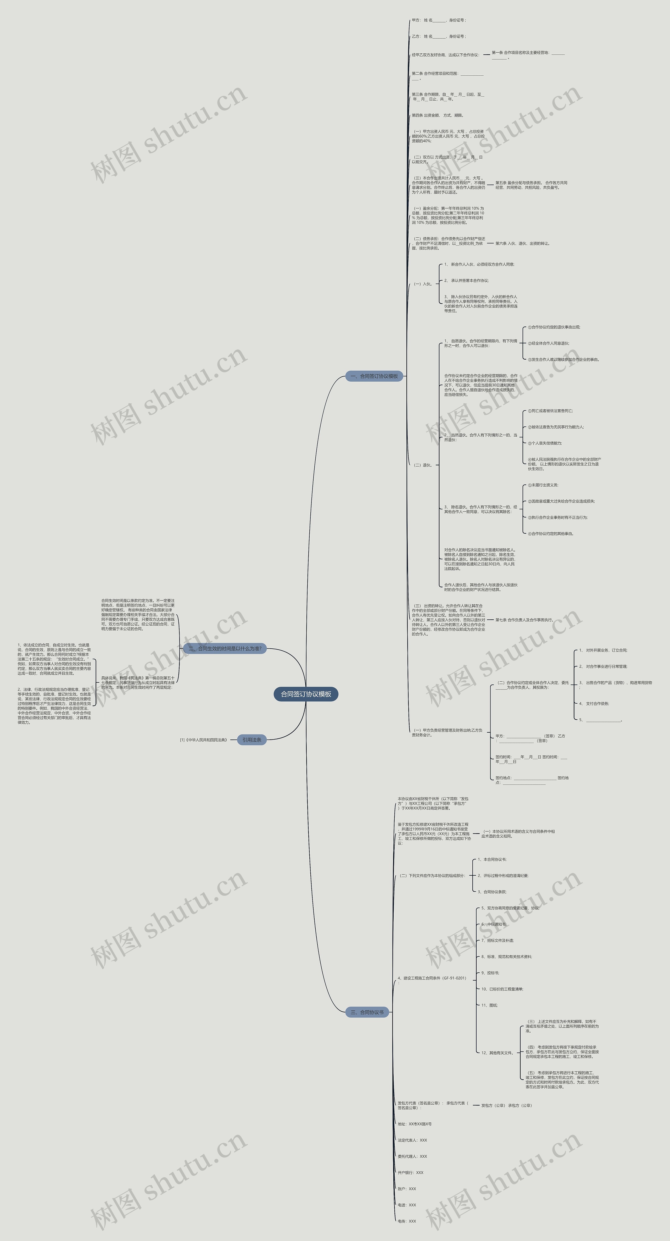 合同签订协议思维导图