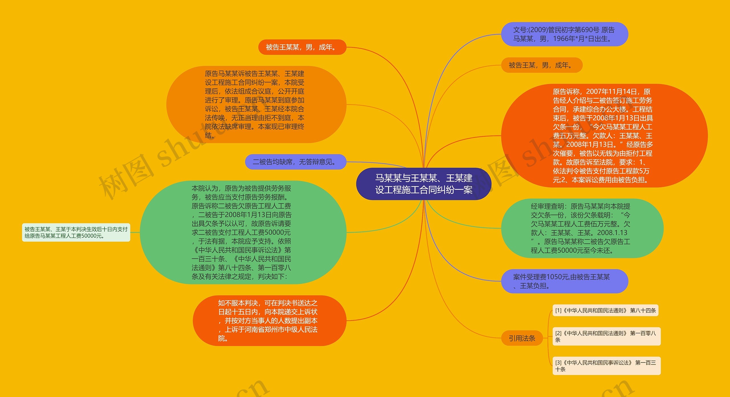 马某某与王某某、王某建设工程施工合同纠纷一案思维导图