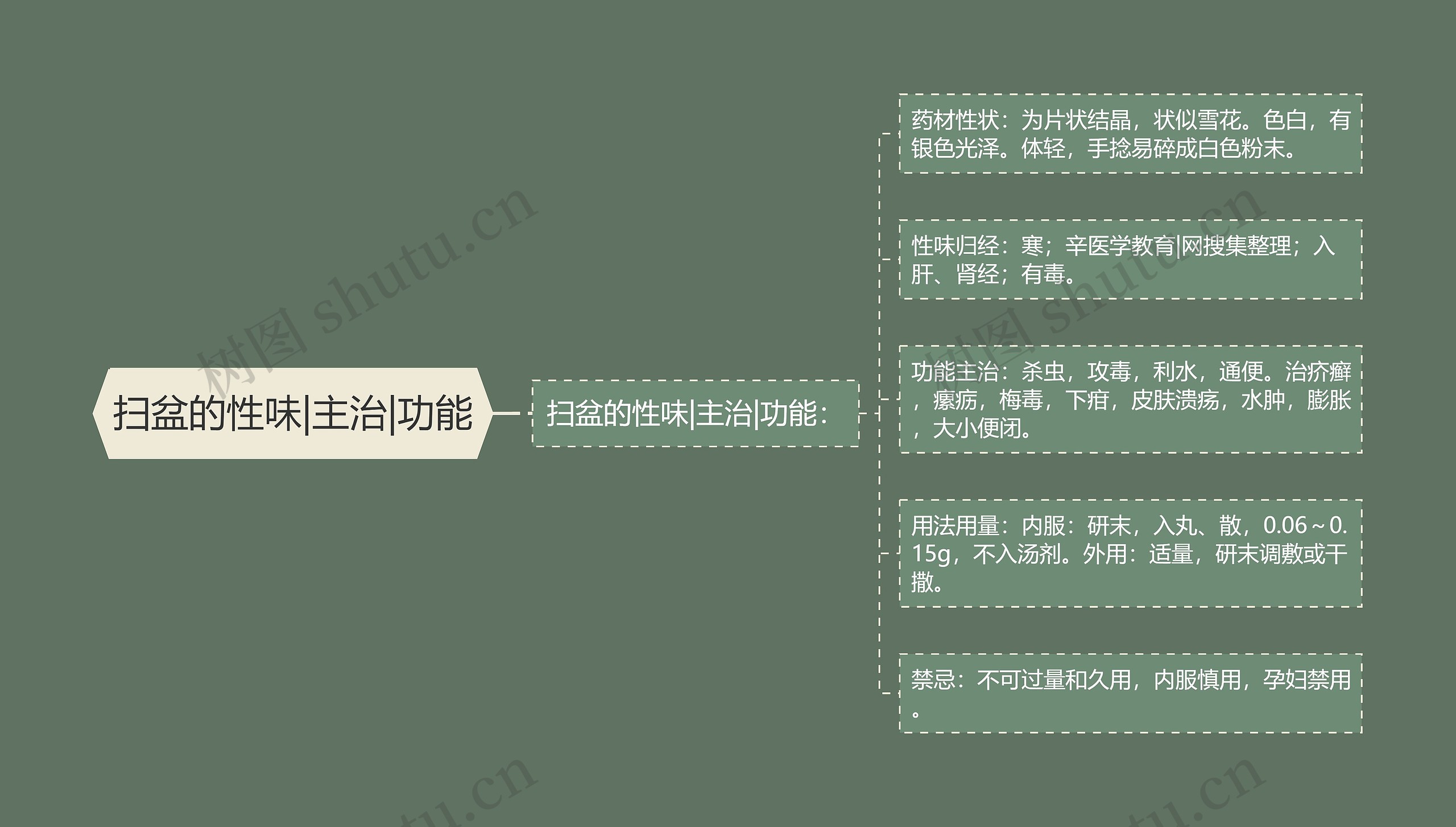 扫盆的性味|主治|功能 扫盆的性味|主治|功能