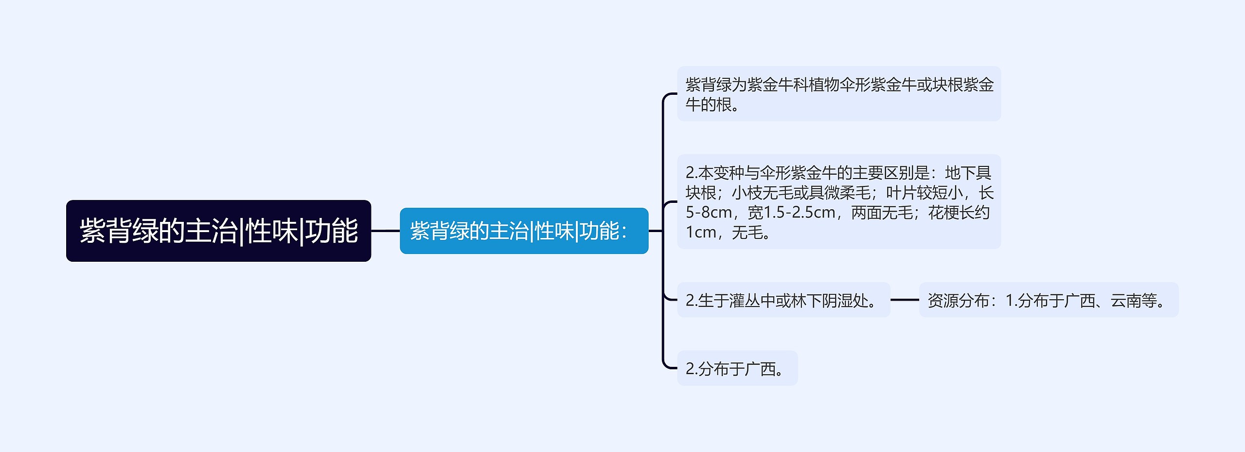 紫背绿的主治|性味|功能