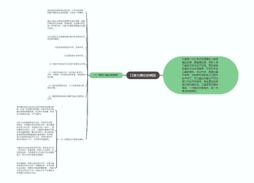 口臭与潜在的病因