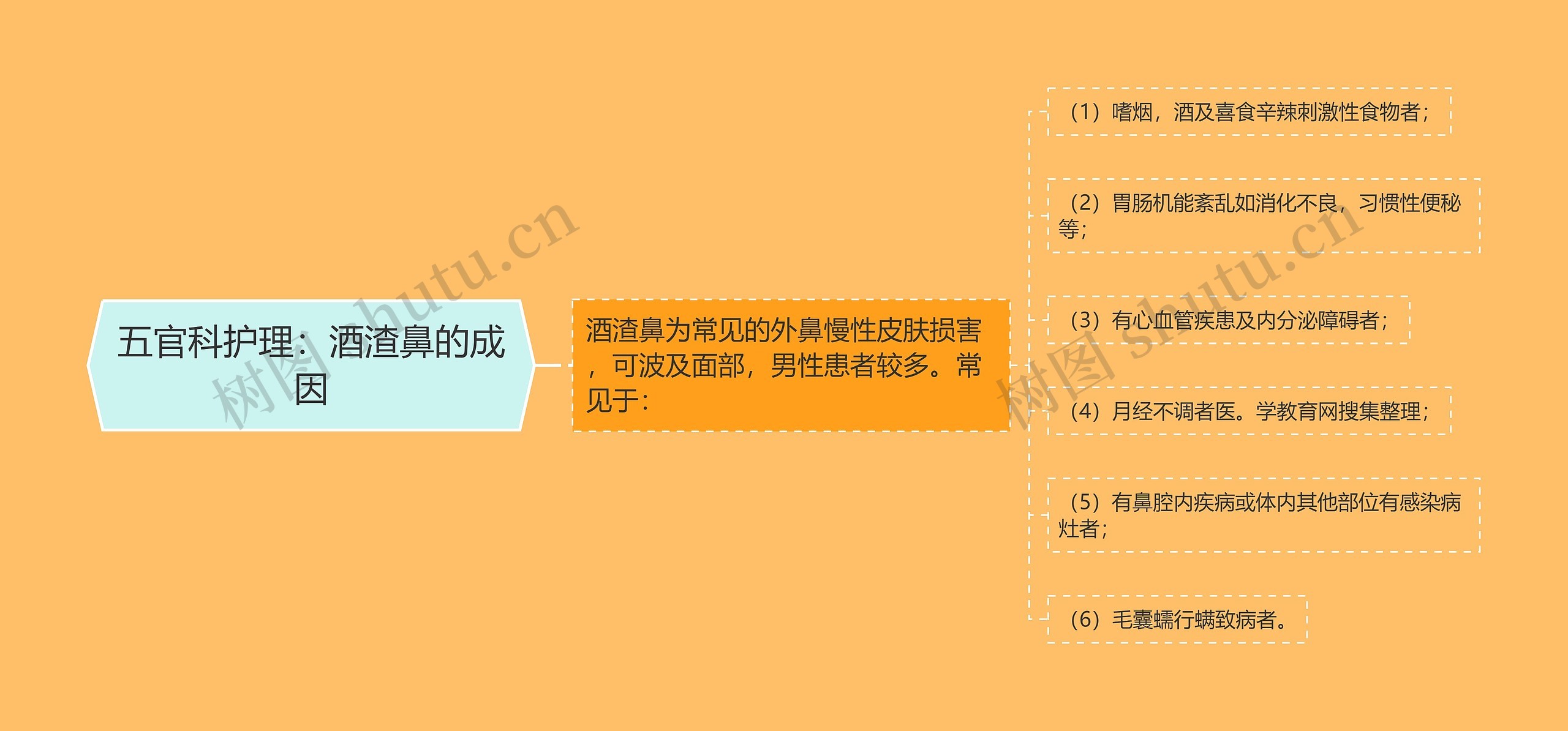 五官科护理：酒渣鼻的成因