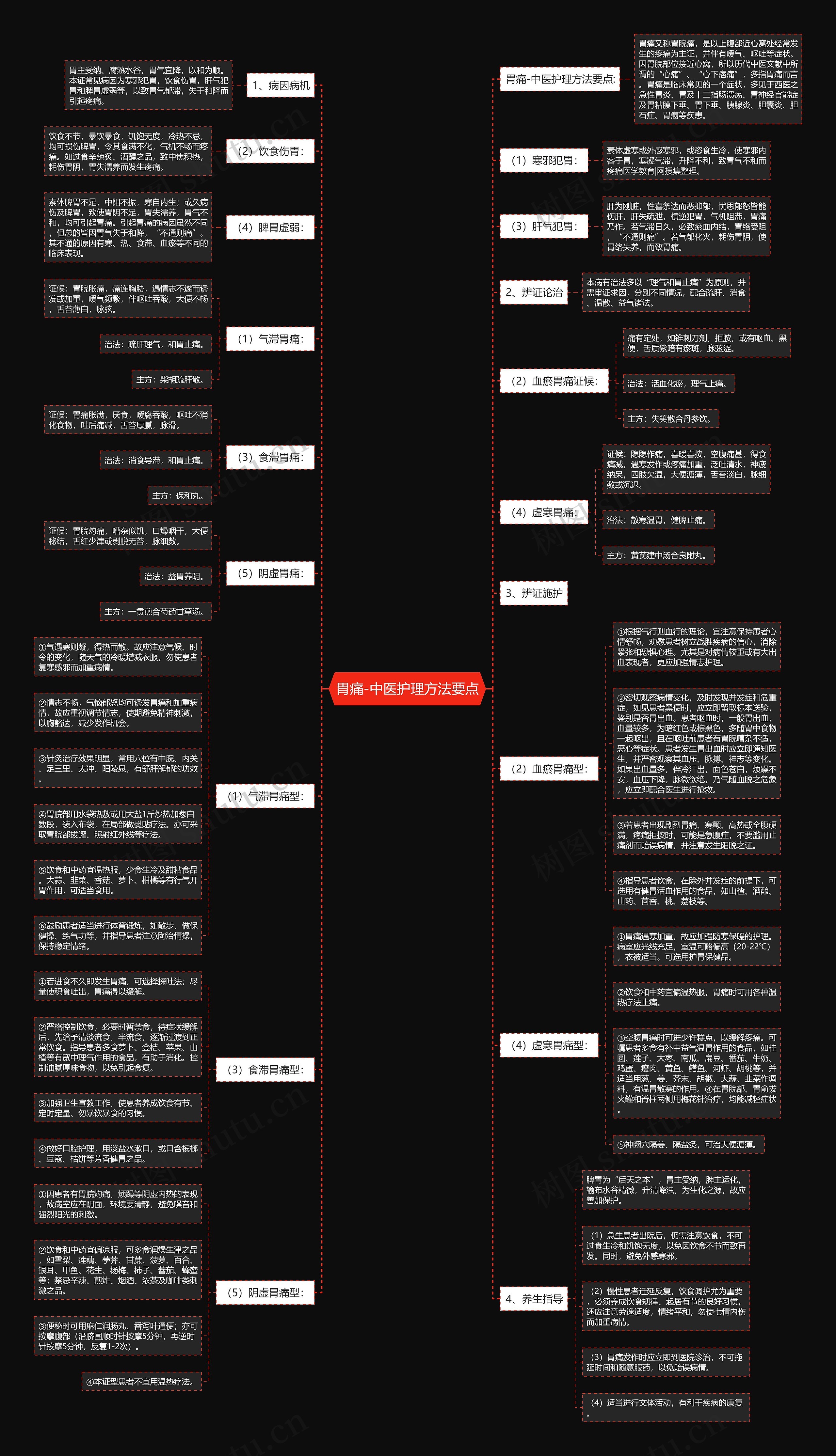 胃痛-中医护理方法要点思维导图