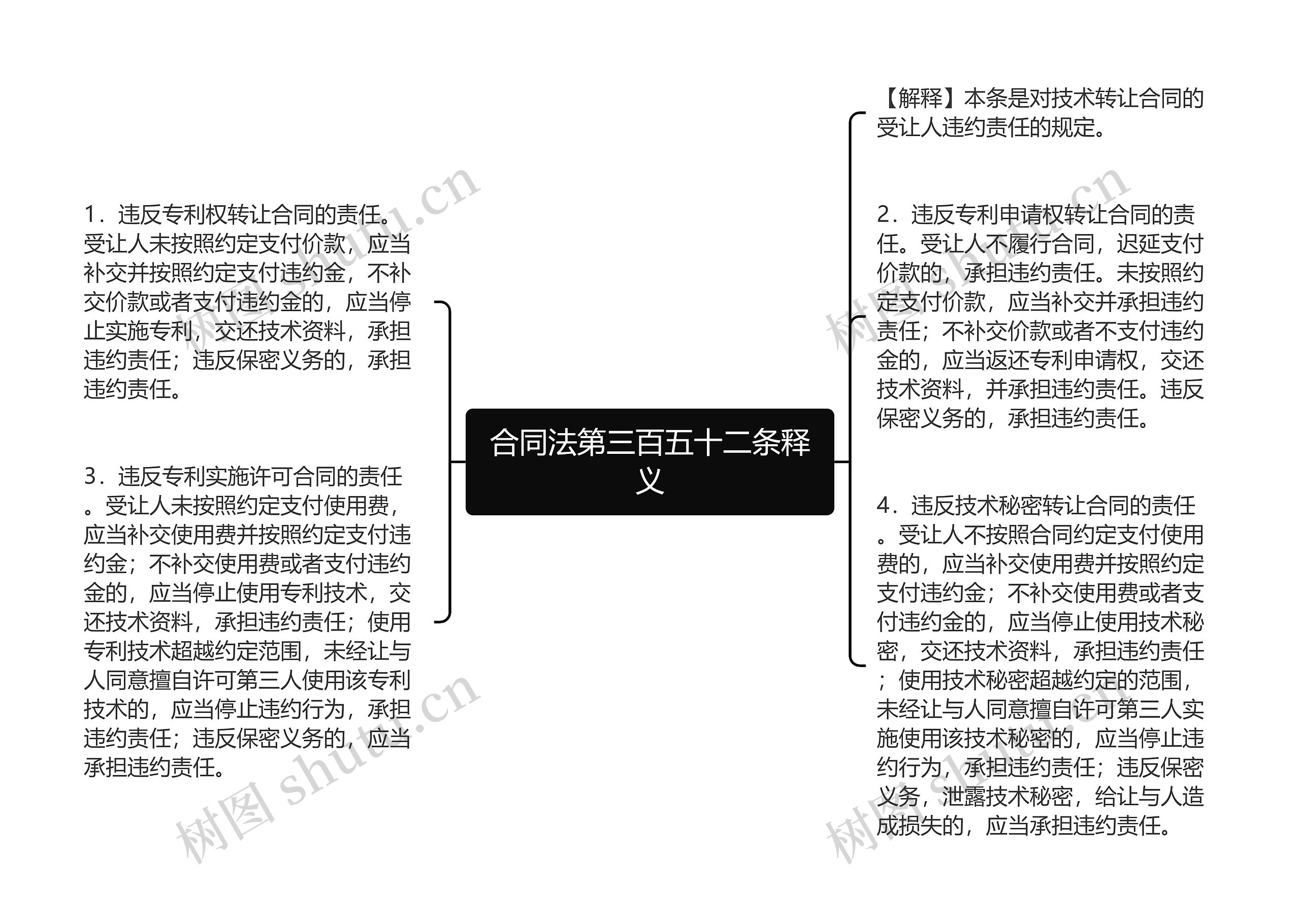 合同法第三百五十二条释义 合同法第三百五十二条释义