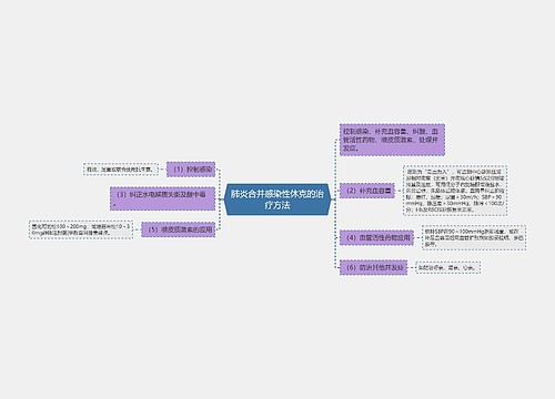 肺炎合并感染性休克的治疗方法