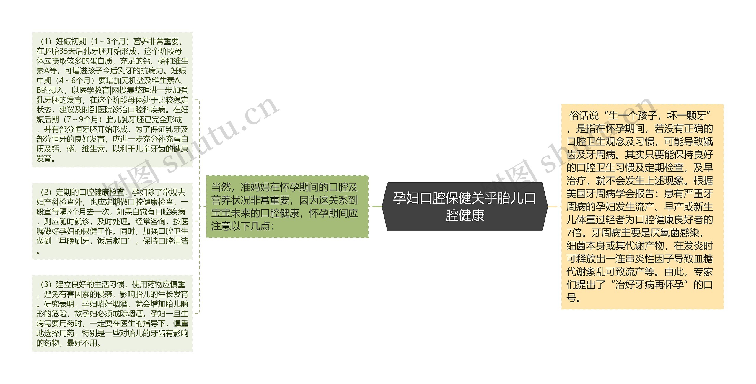 孕妇口腔保健关乎胎儿口腔健康 孕妇口腔保健关乎胎儿口腔健康