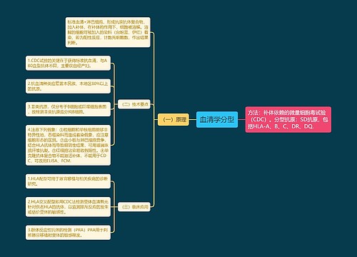 血清学分型