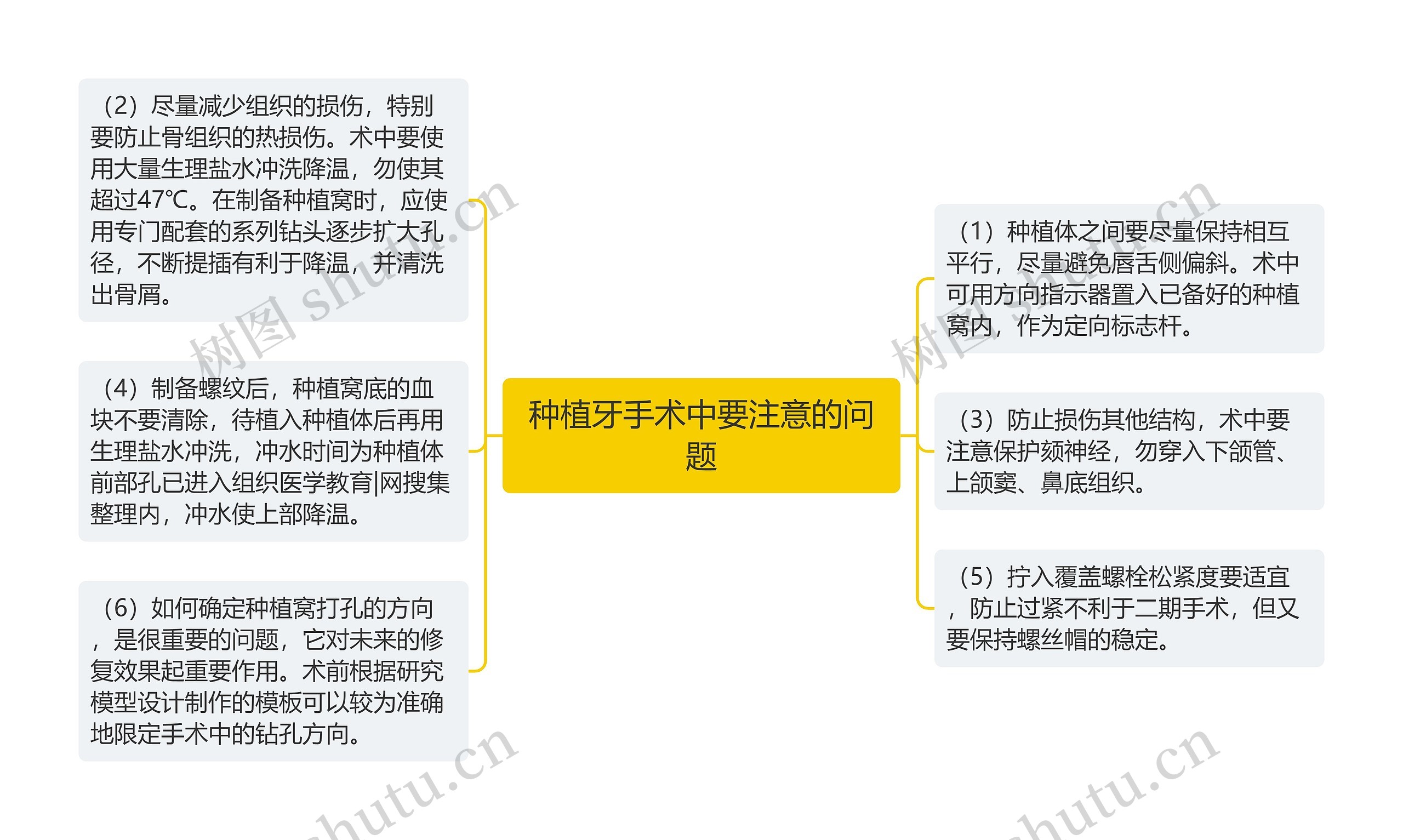 种植牙手术中要注意的问题思维导图