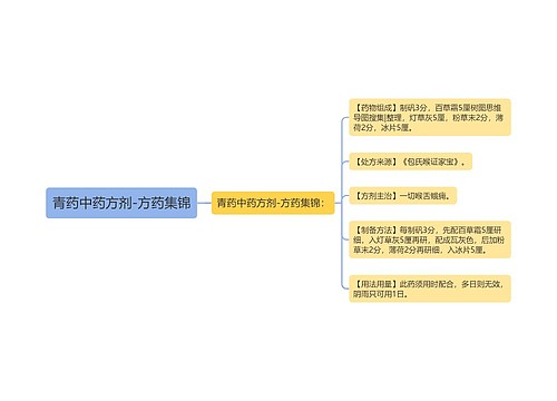 青药中药方剂-方药集锦