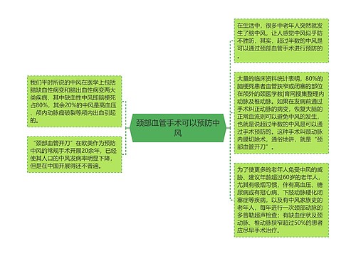 颈部血管手术可以预防中风