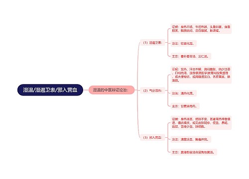 湿温/湿遏卫表/邪入营血