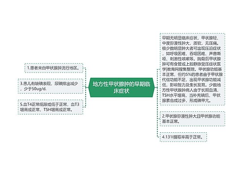 地方性甲状腺肿的早期临床症状