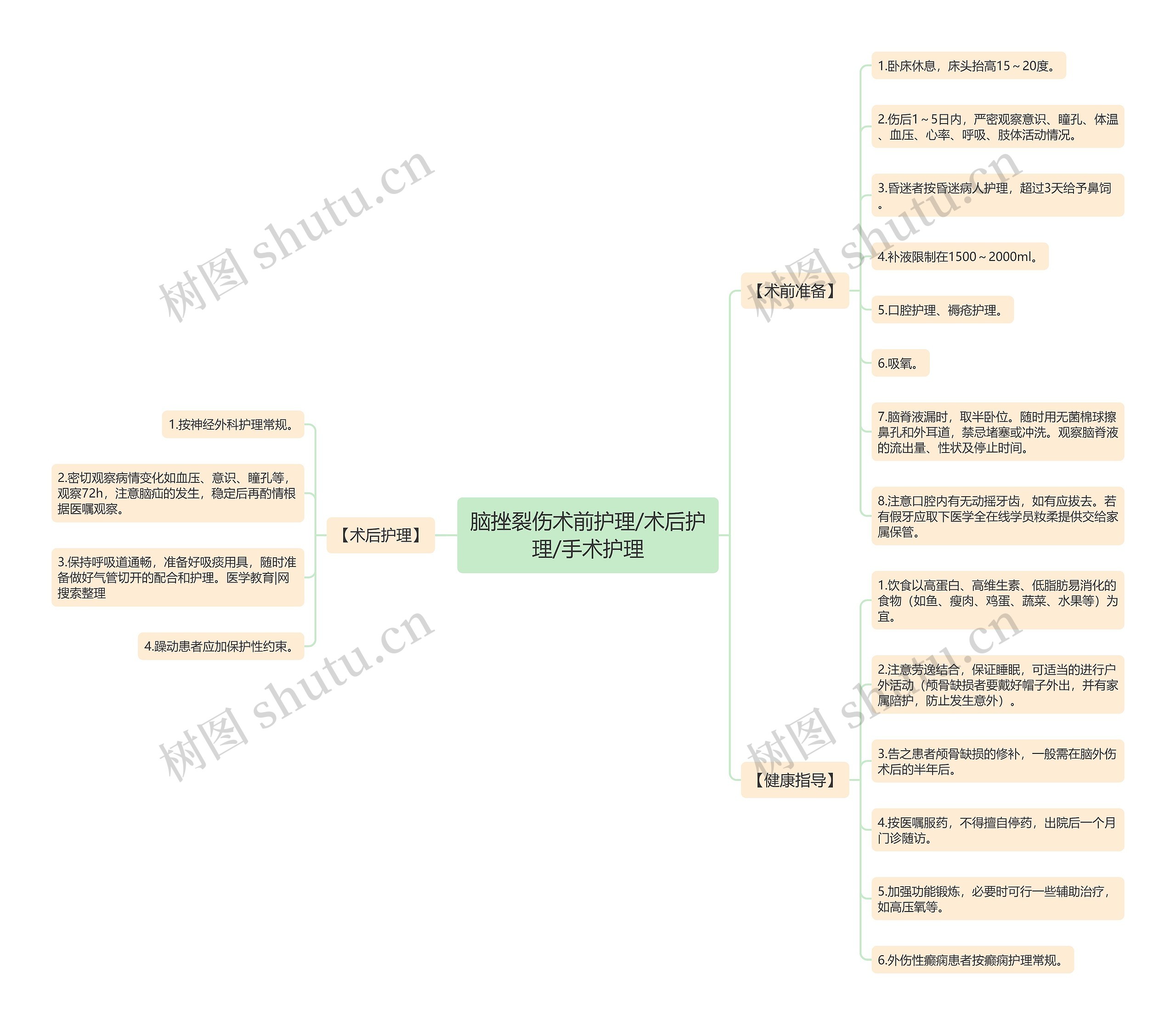 脑挫裂伤术前护理/术后护理/手术护理 脑挫裂伤术前护理/术后护理/手术护理