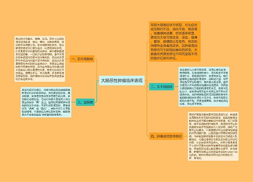 大肠恶性肿瘤临床表现