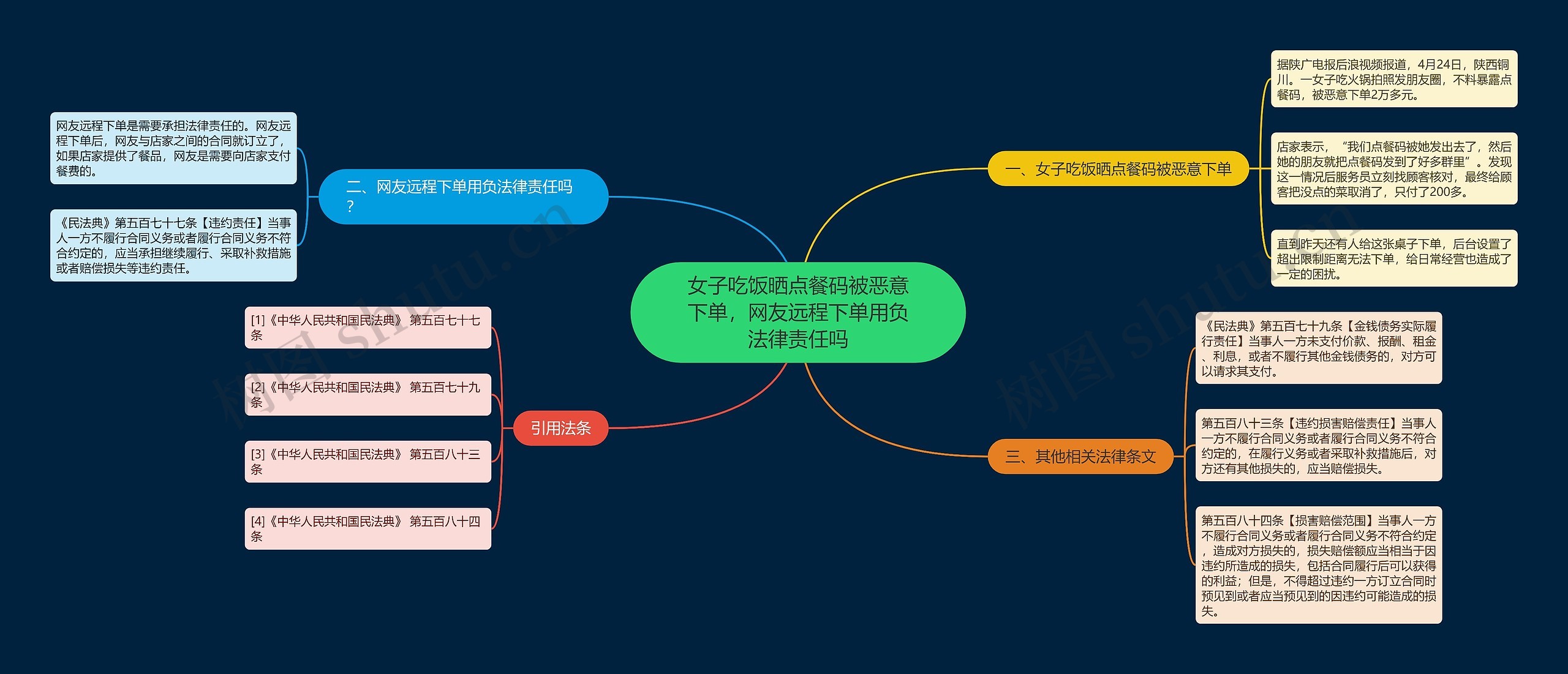 女子吃饭晒点餐码被恶意下单,网友远程下单用负法律责任吗 女子吃饭晒点餐码被恶意下单,网友远程下单用负法律责任吗