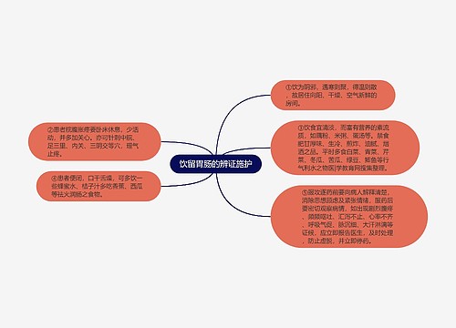 饮留胃肠的辨证施护