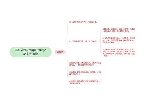 黑细辛的用法用量|性味|功能主治|摘录