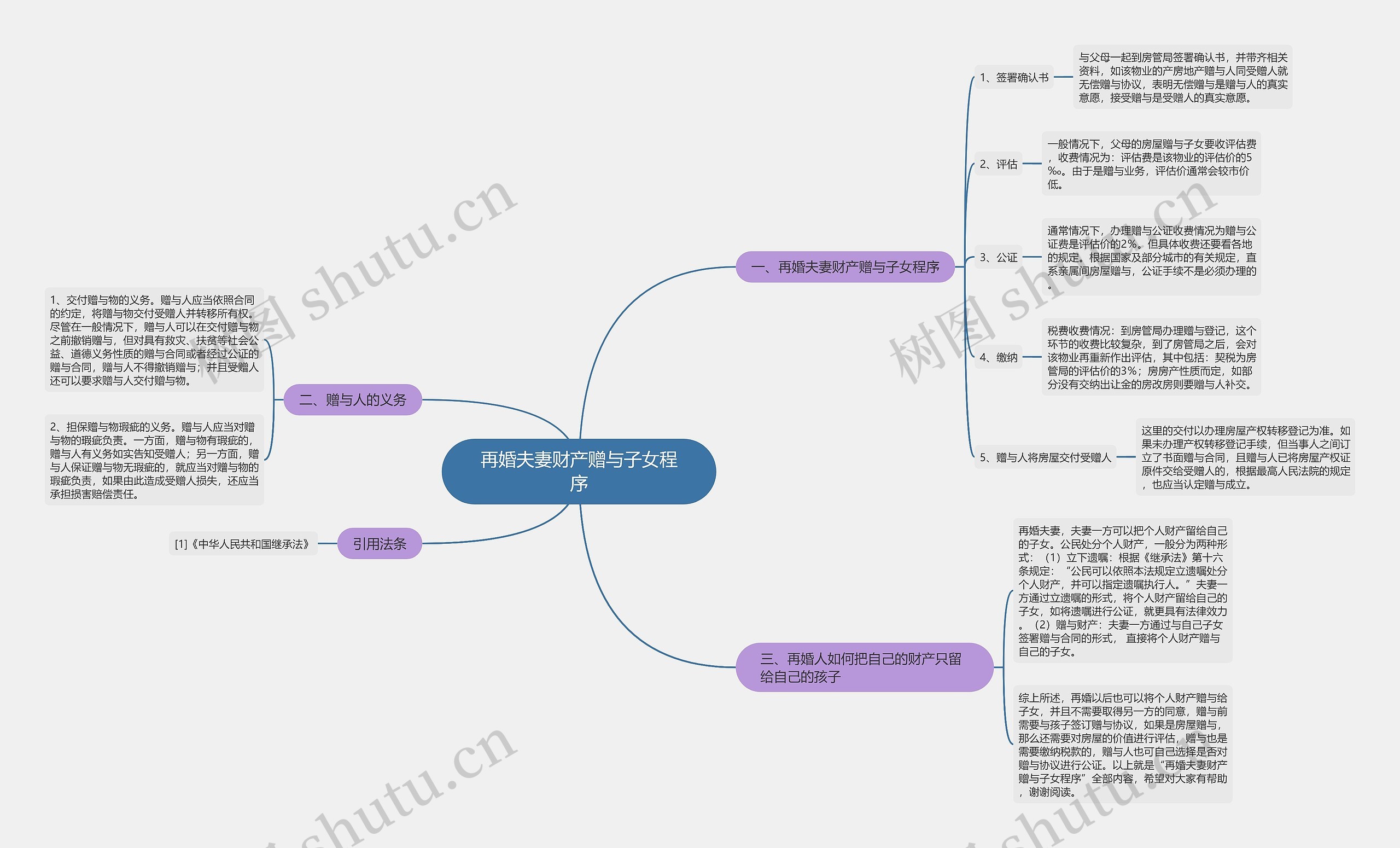 再婚夫妻财产赠与子女程序思维导图