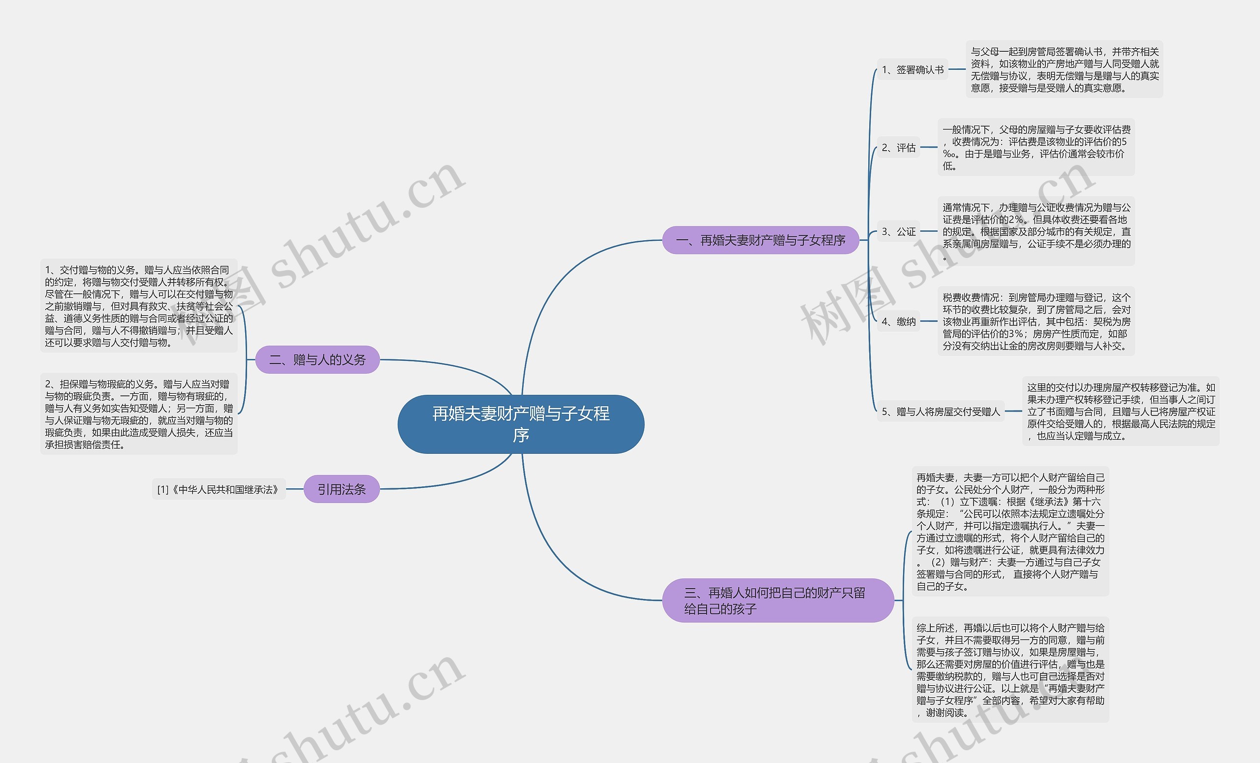 再婚夫妻财产赠与子女程序 再婚夫妻财产赠与子女程序