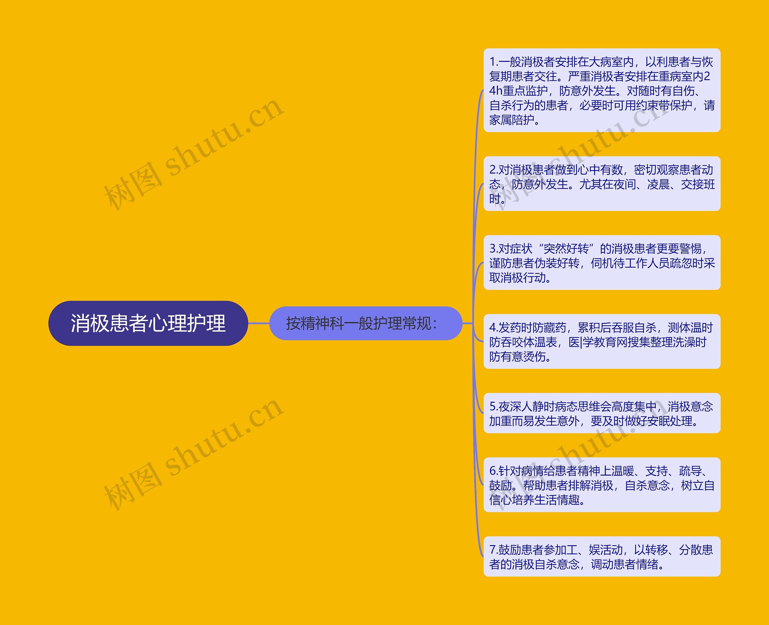 消极患者心理护理