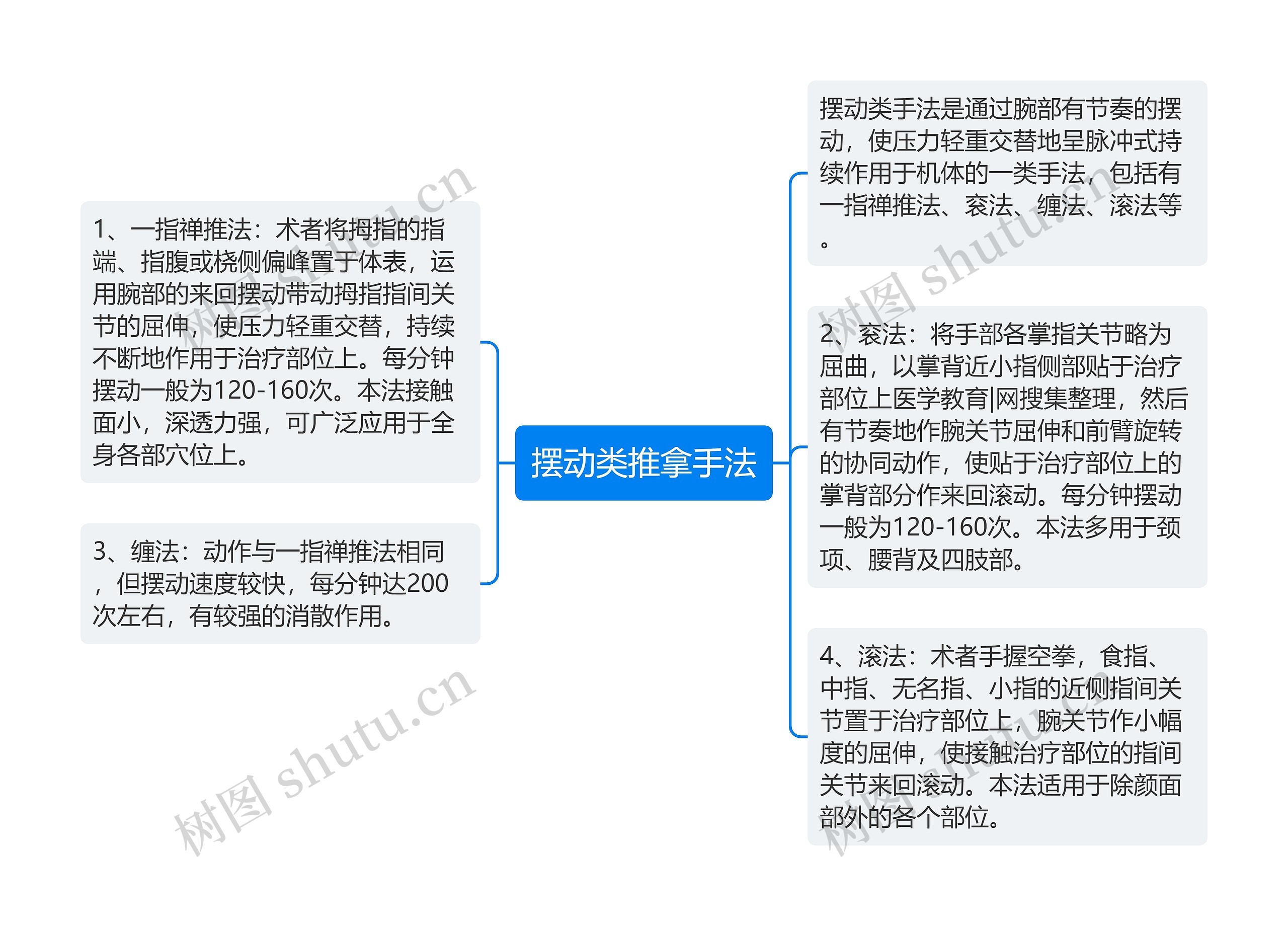 摆动类推拿手法