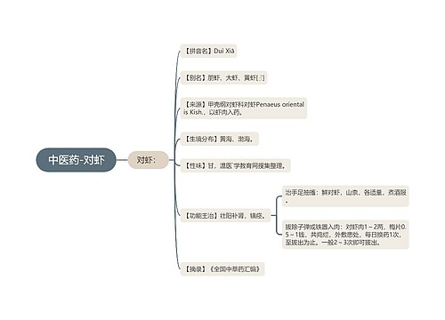 中医药-对虾
