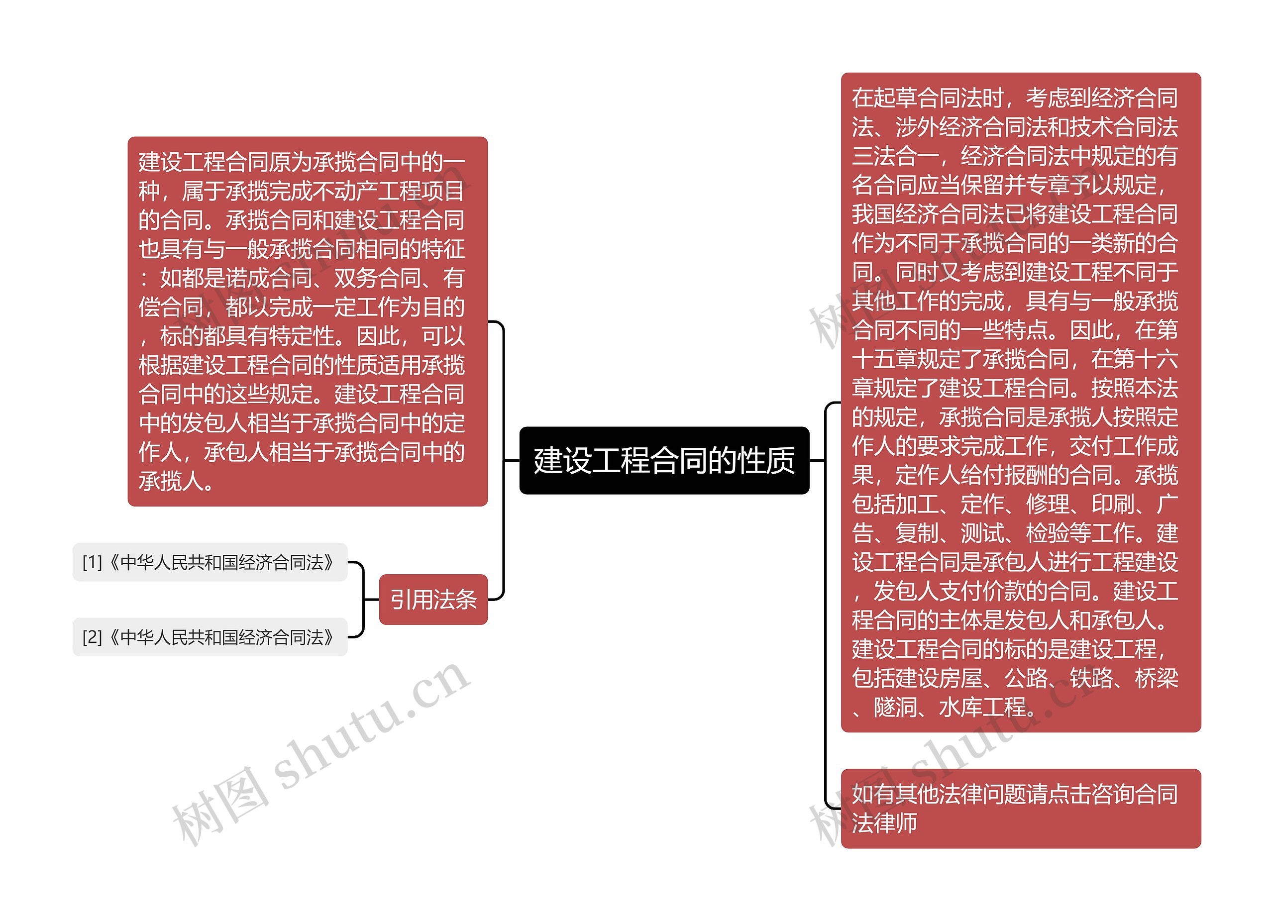 建设工程合同的性质