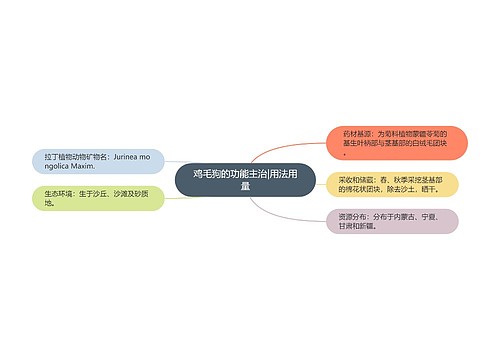 鸡毛狗的功能主治|用法用量