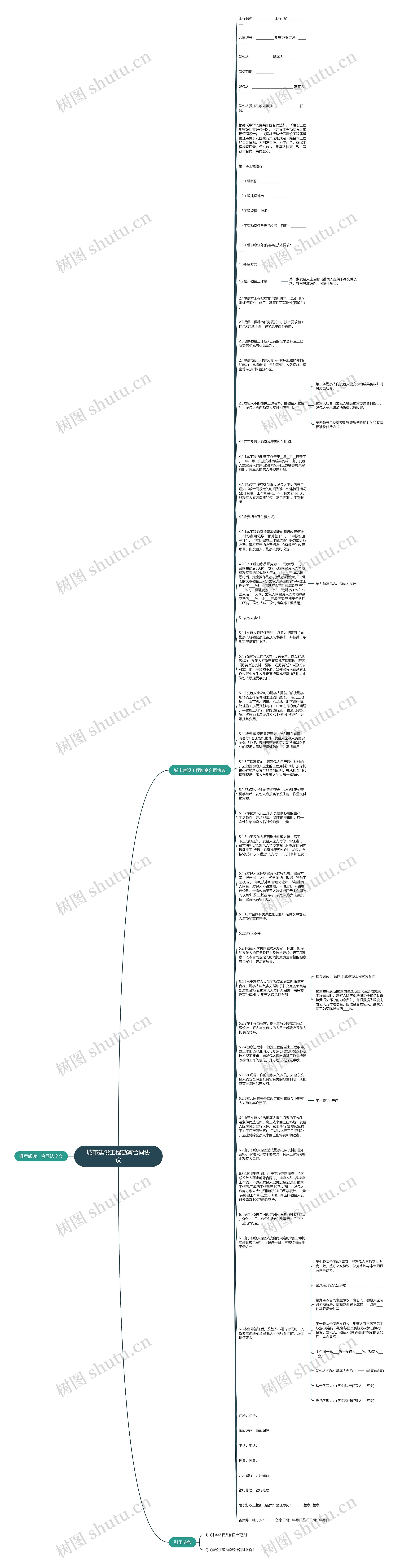 城市建设工程勘察合同协议思维导图
