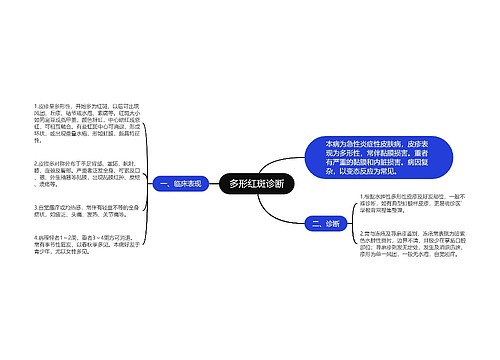 多形红斑诊断