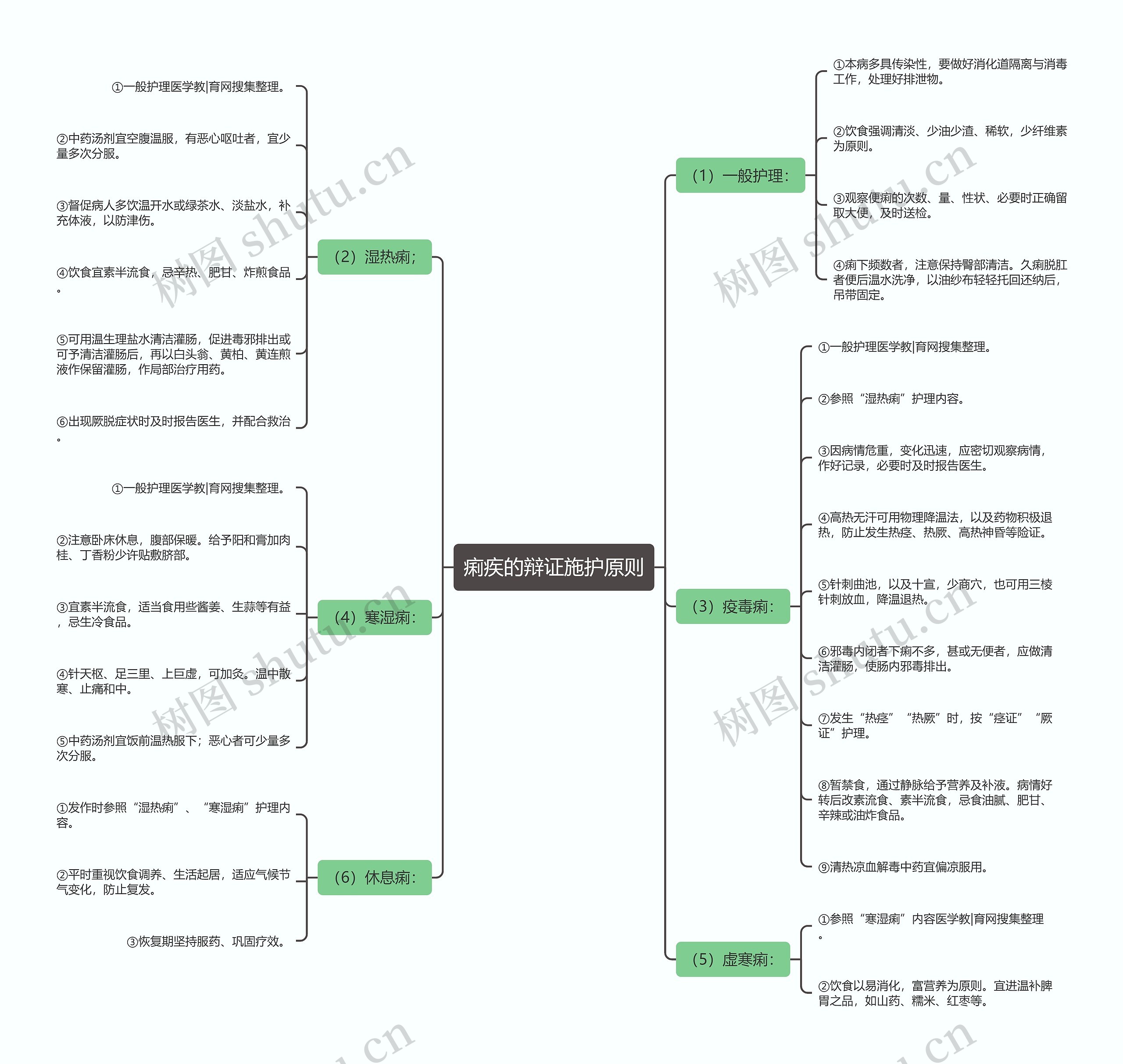 痢疾的辩证施护原则 痢疾的辩证施护原则