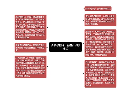 外科学指导：胆结石早期症状