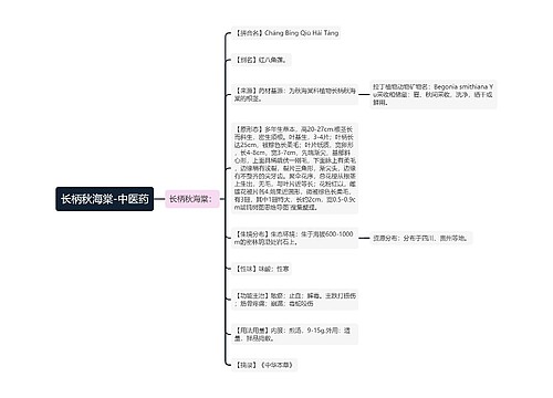 长柄秋海棠-中医药
