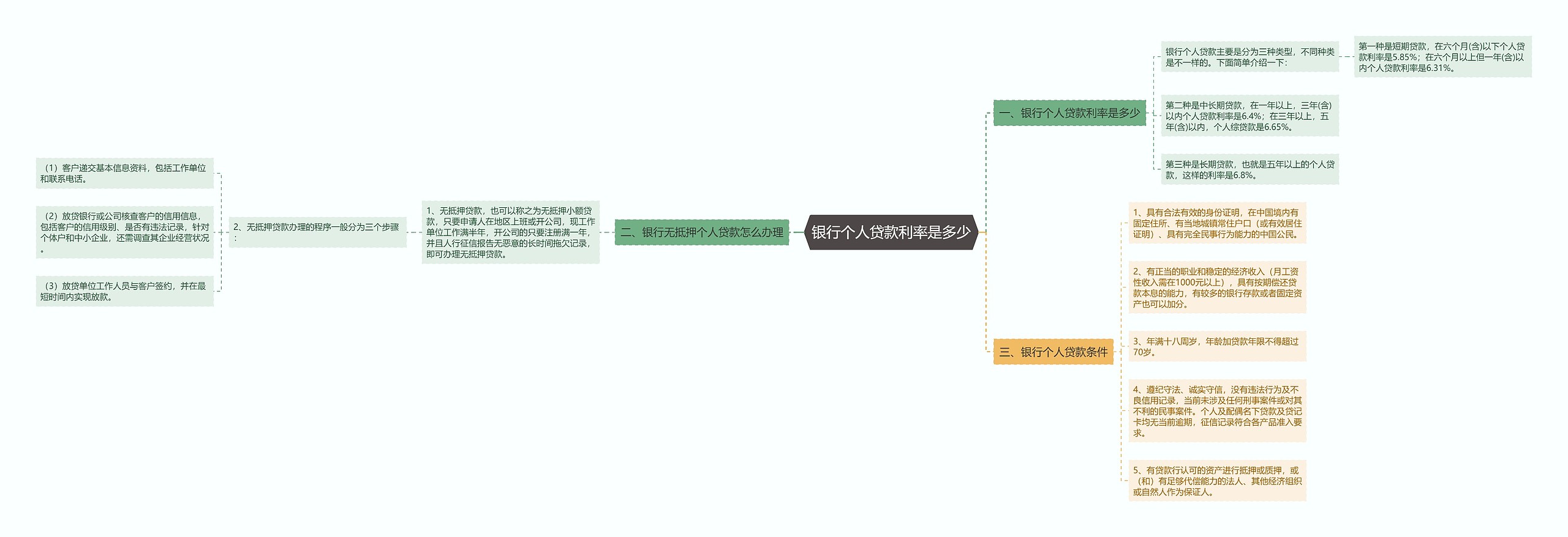 银行个人贷款利率是多少 银行个人贷款利率是多少