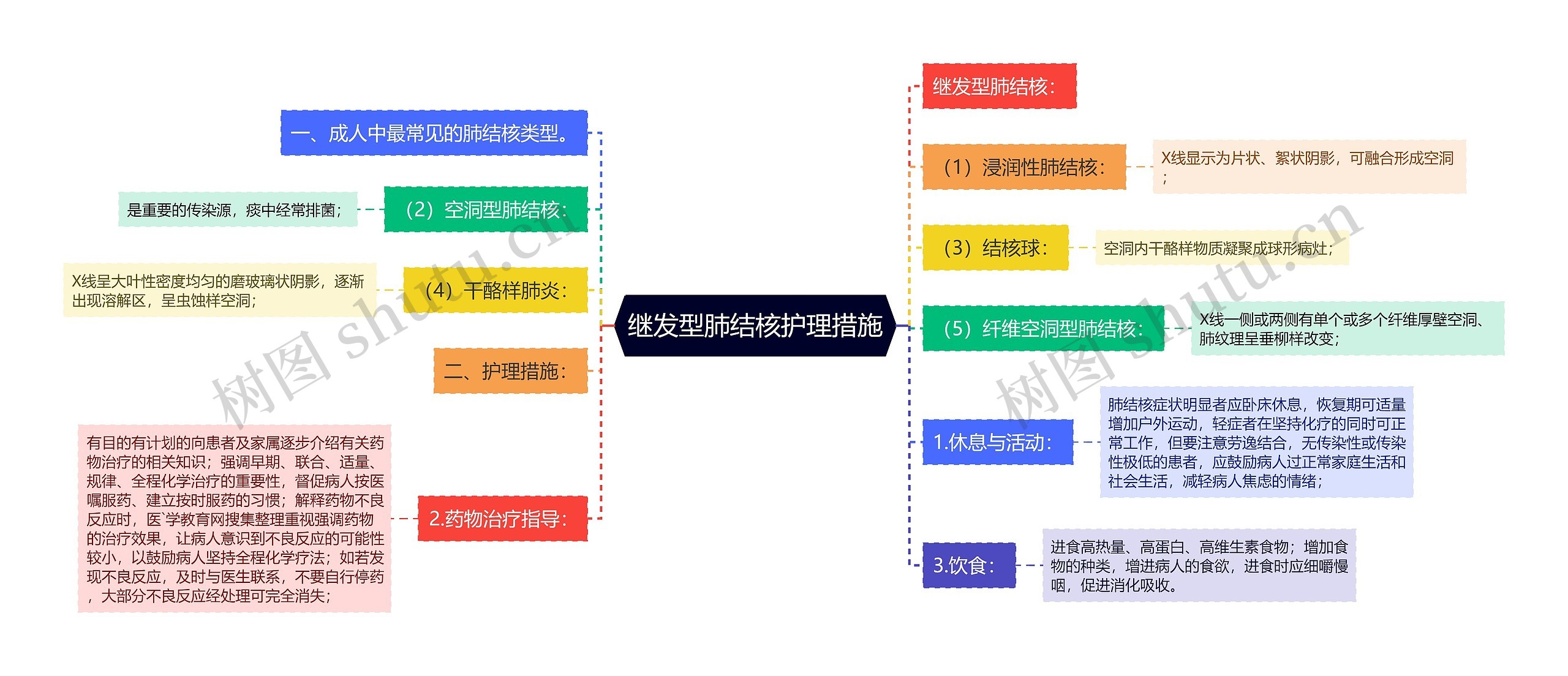 继发型肺结核护理措施