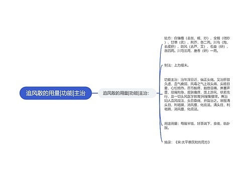 追风散的用量|功能|主治