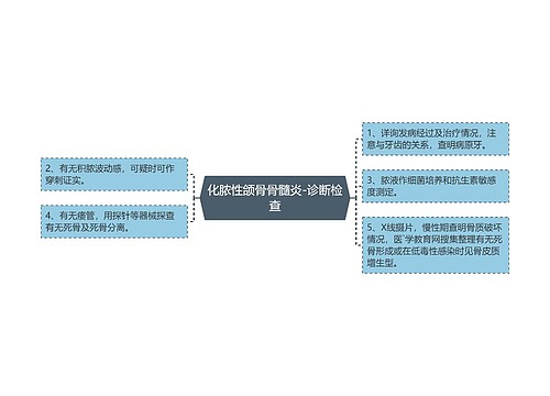 化脓性颌骨骨髓炎-诊断检查