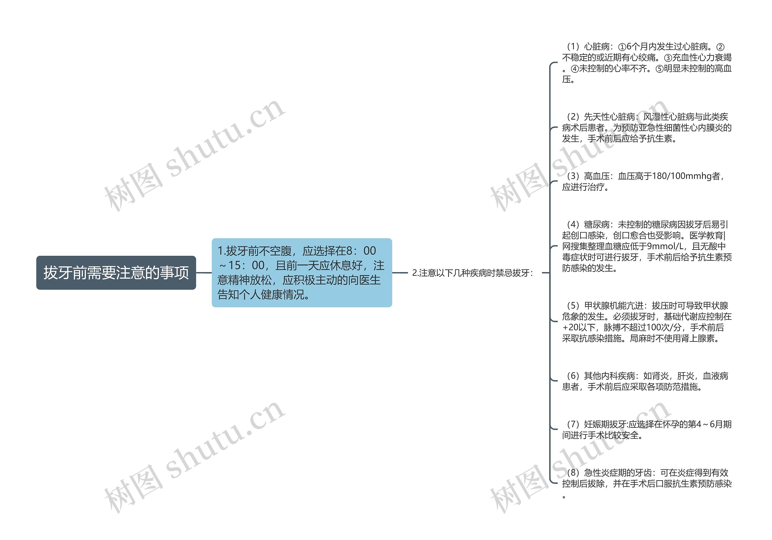 拔牙前需要注意的事项思维导图