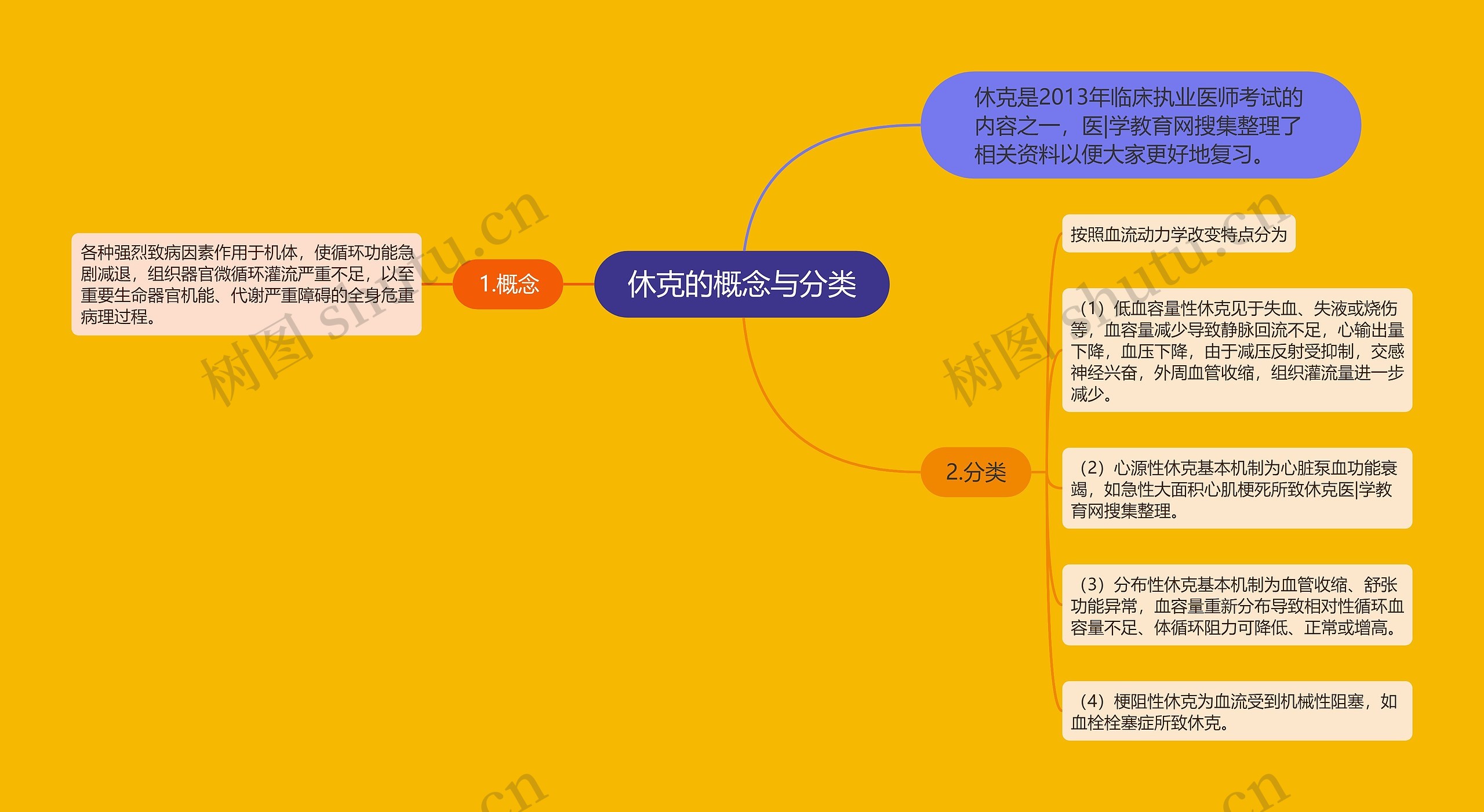 休克的概念与分类 休克的概念与分类