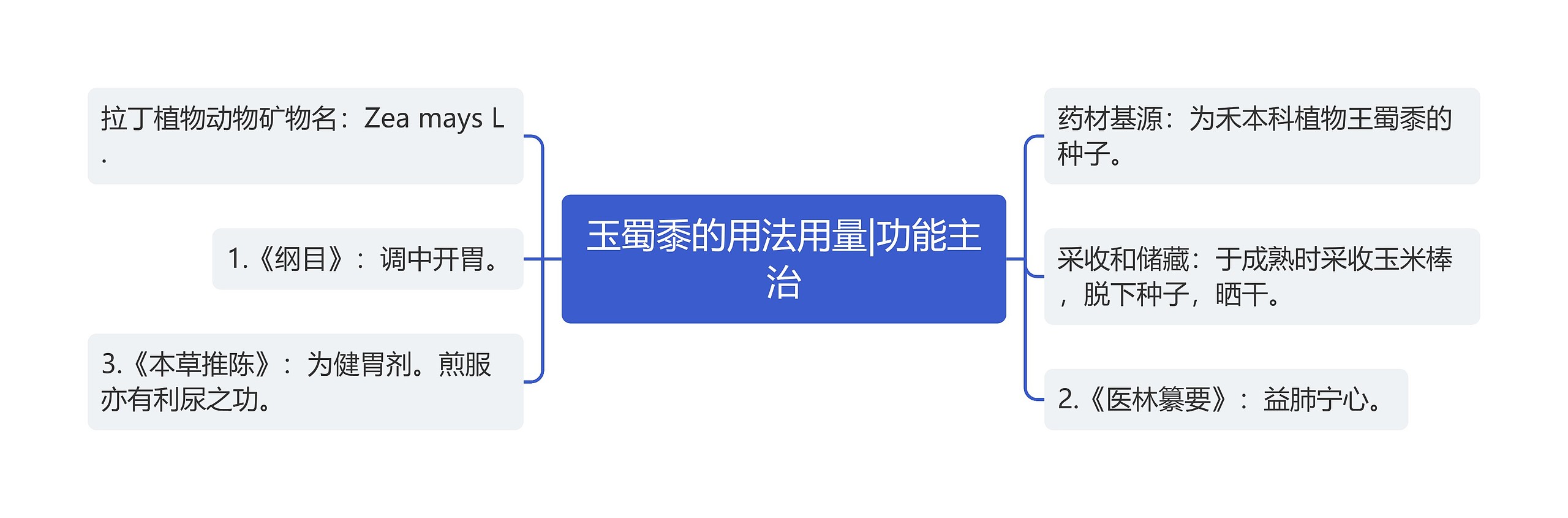 玉蜀黍的用法用量|功能主治