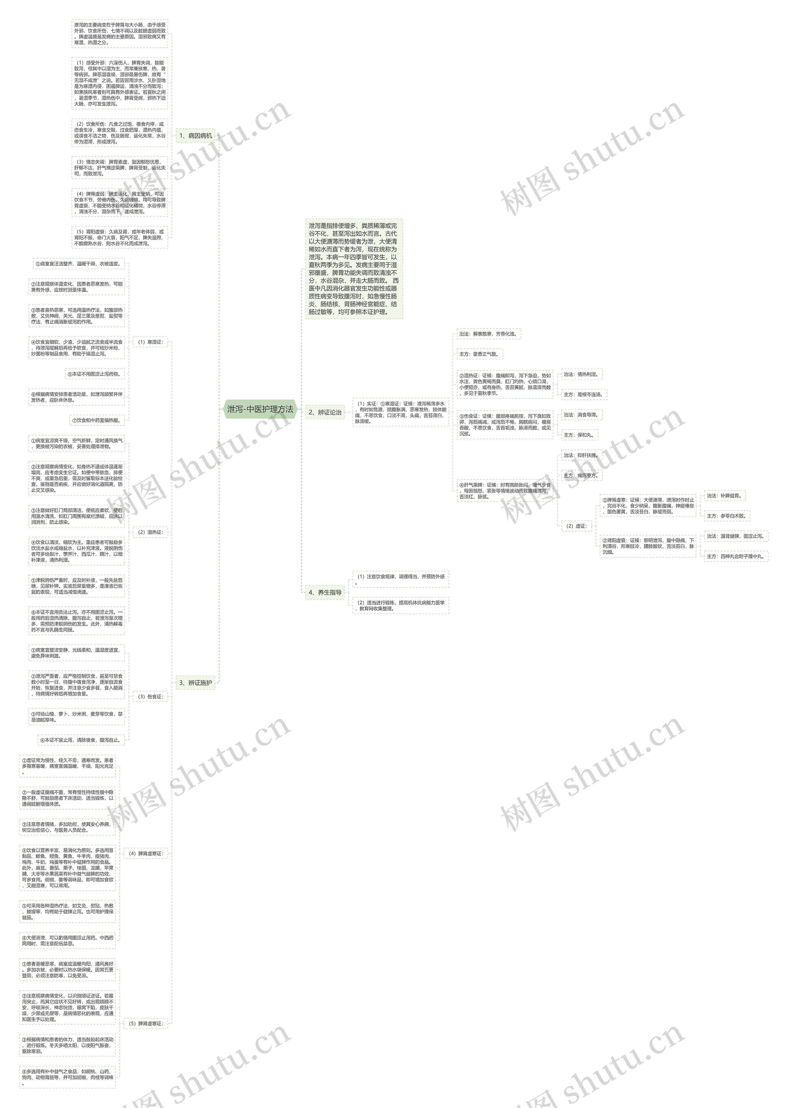 泄泻-中医护理方法思维导图