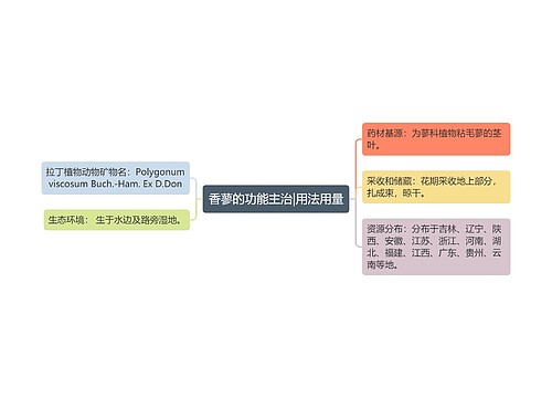 香蓼的功能主治|用法用量