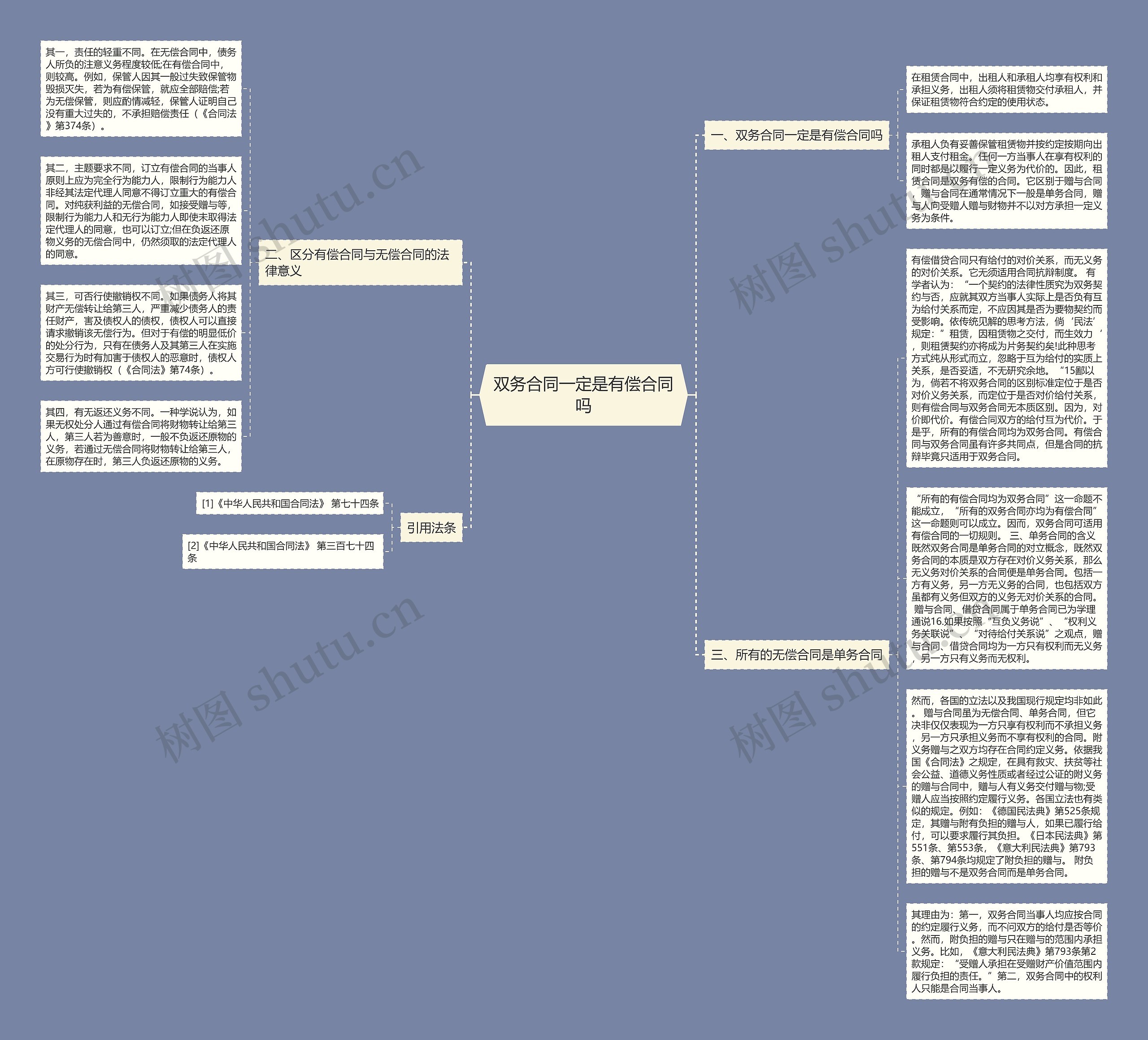 双务合同一定是有偿合同吗思维导图