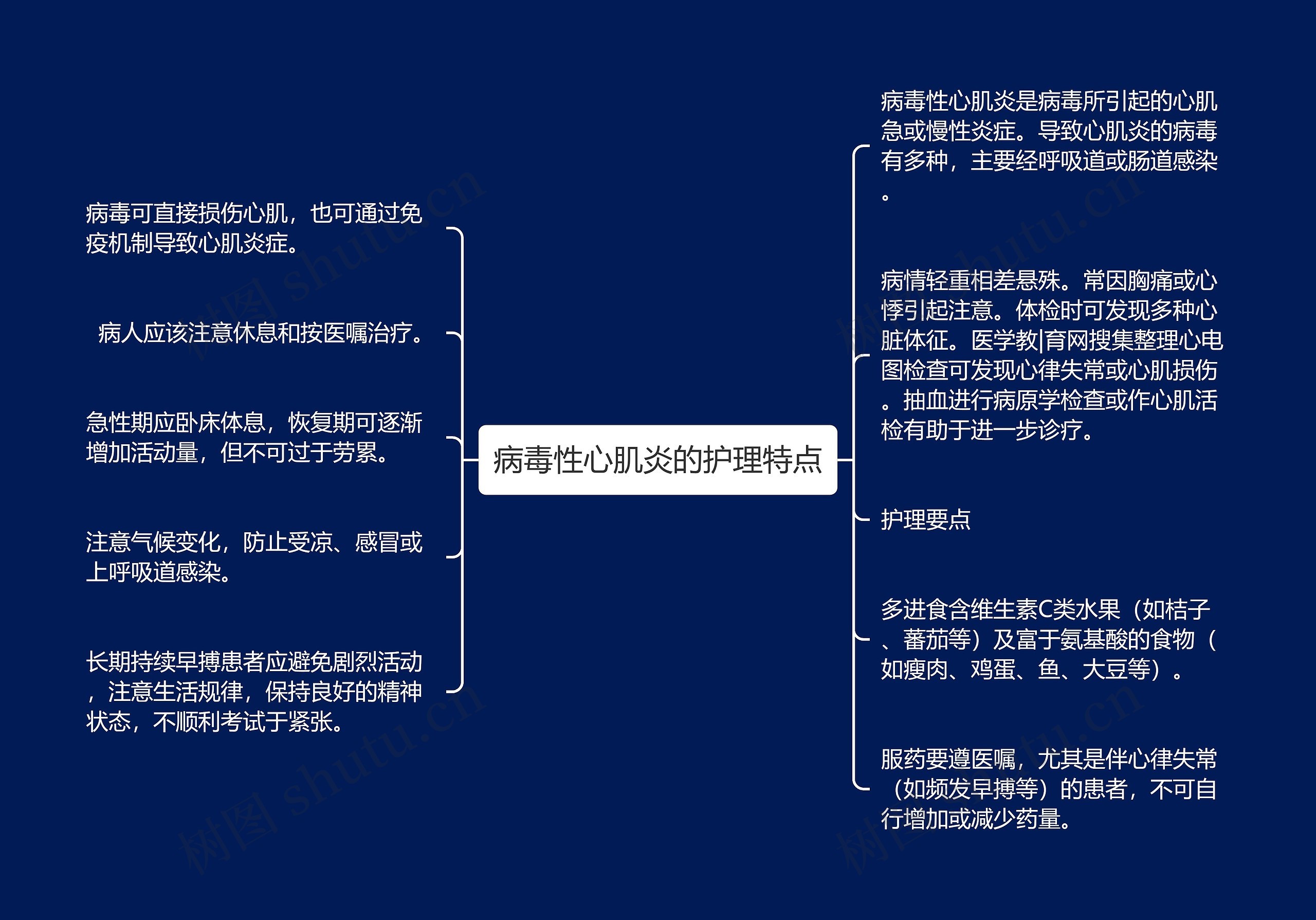 病毒性心肌炎的护理特点思维导图