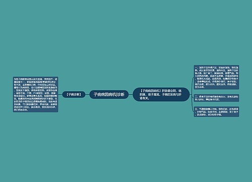 子痈病因病机|诊断