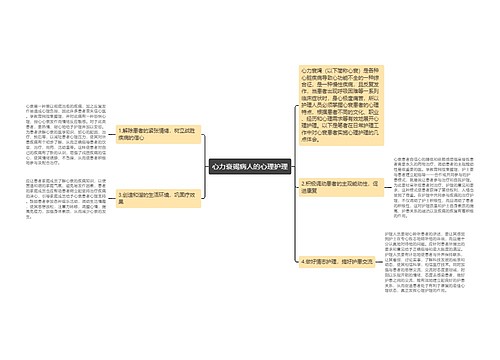 心力衰竭病人的心理护理