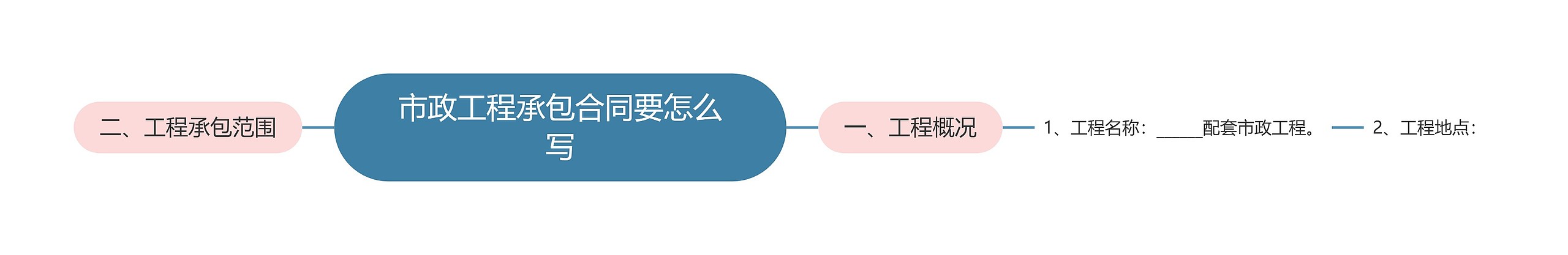 市政工程承包合同要怎么写