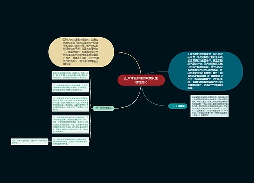 正常体温护理的观察及生理性变化