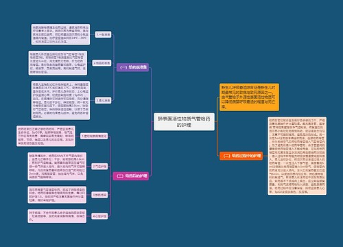 肺表面活性物质气管给药的护理