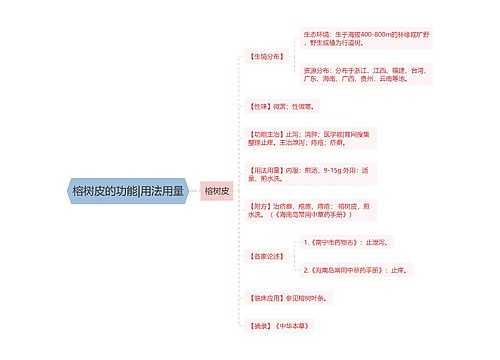 榕树皮的功能|用法用量